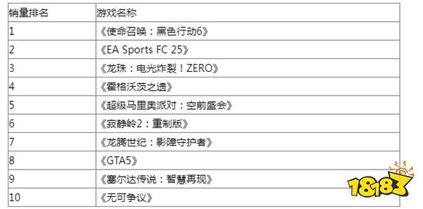 使命召唤销量排行_使命召唤10月2日_