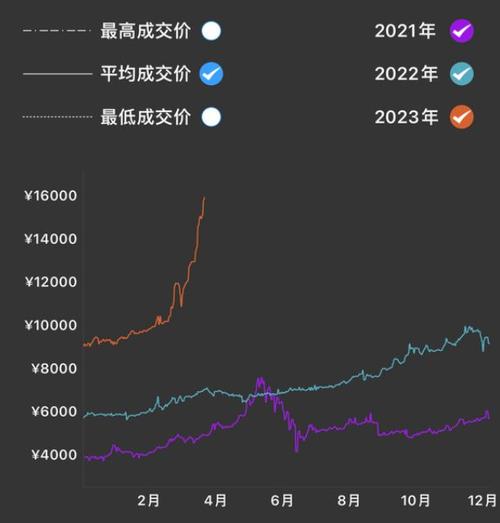 问题皮肤市场有多大__问题皮肤市场分析